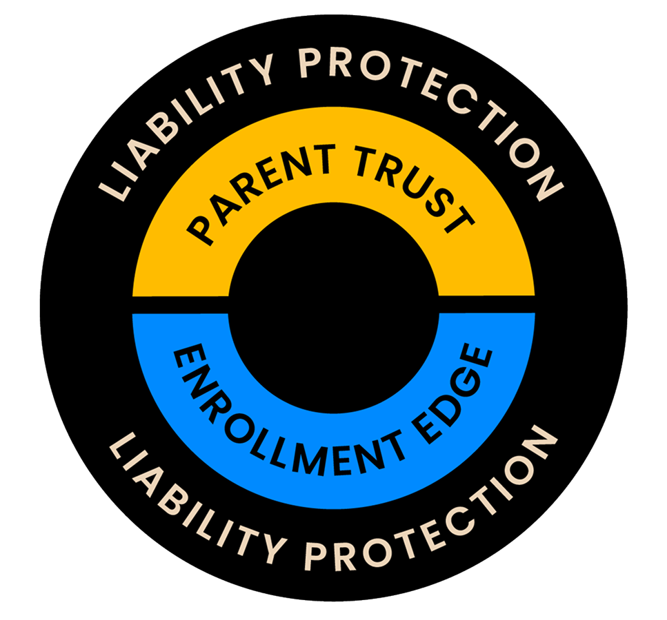 Value stack diagram: Parent Trust, Enrollment Edge, and Liability Protection